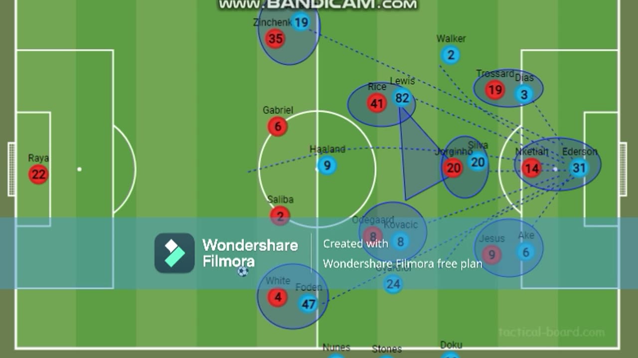 ARSENAL VS MAN CITY | CLOSE MATCH ANALYSIS