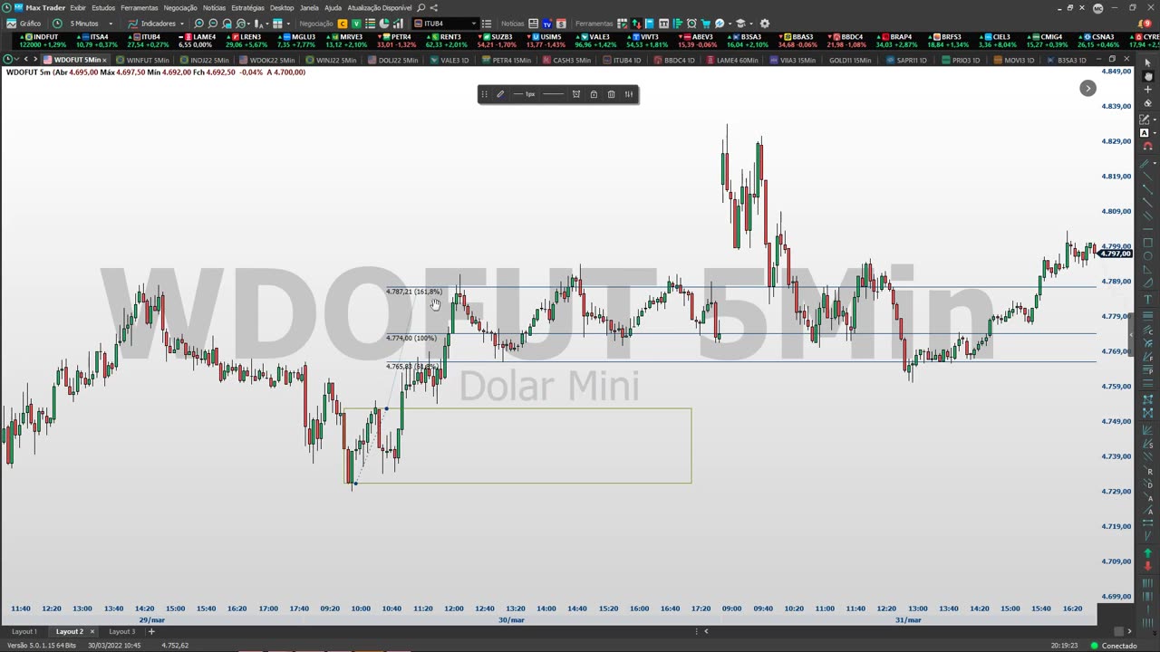 PORTELA TRADER - PROJETO TRENDS - MOD 21 - AULA 01