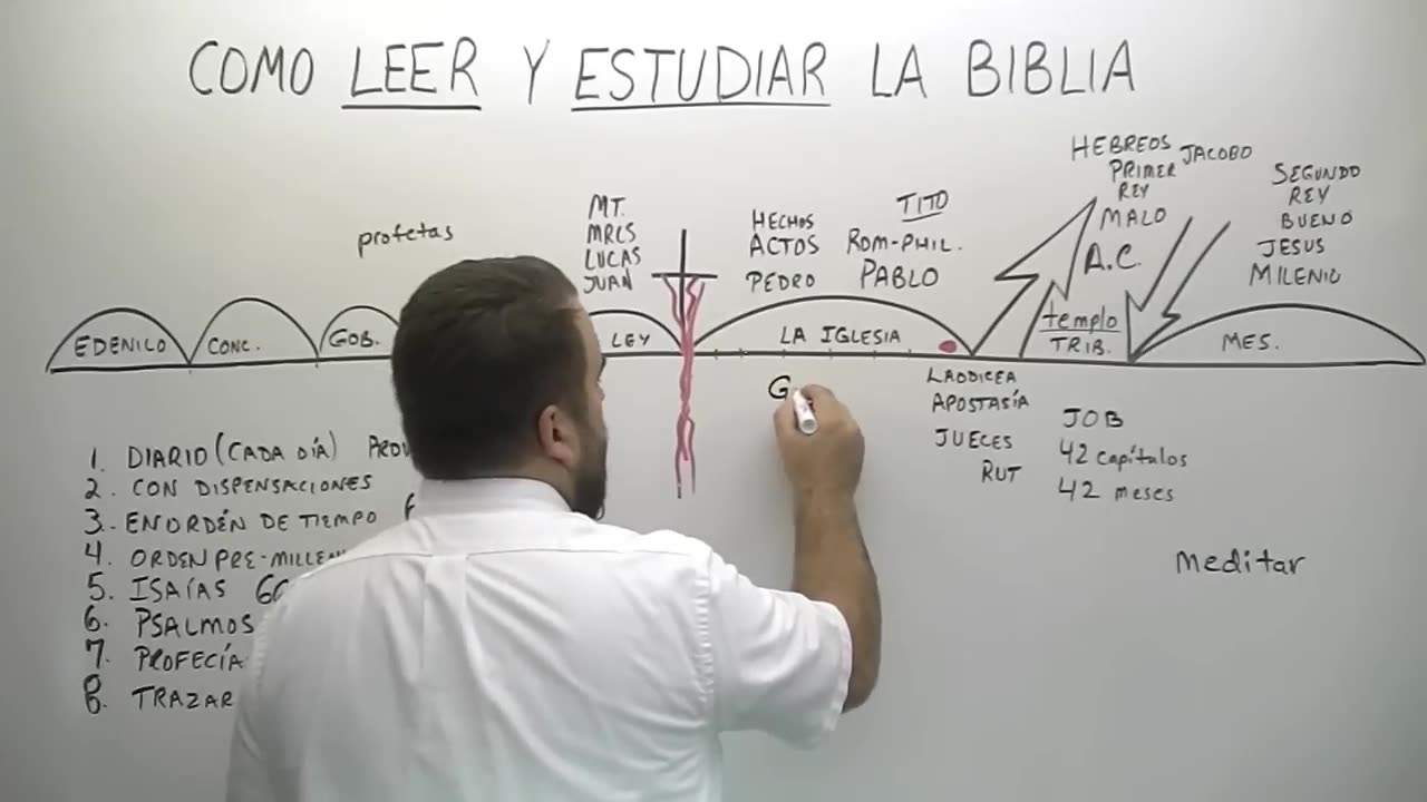 Como Leer y Estudiar La Biblia