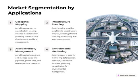 Aerial Imaging Market Size, Share & Trends Analysis Report