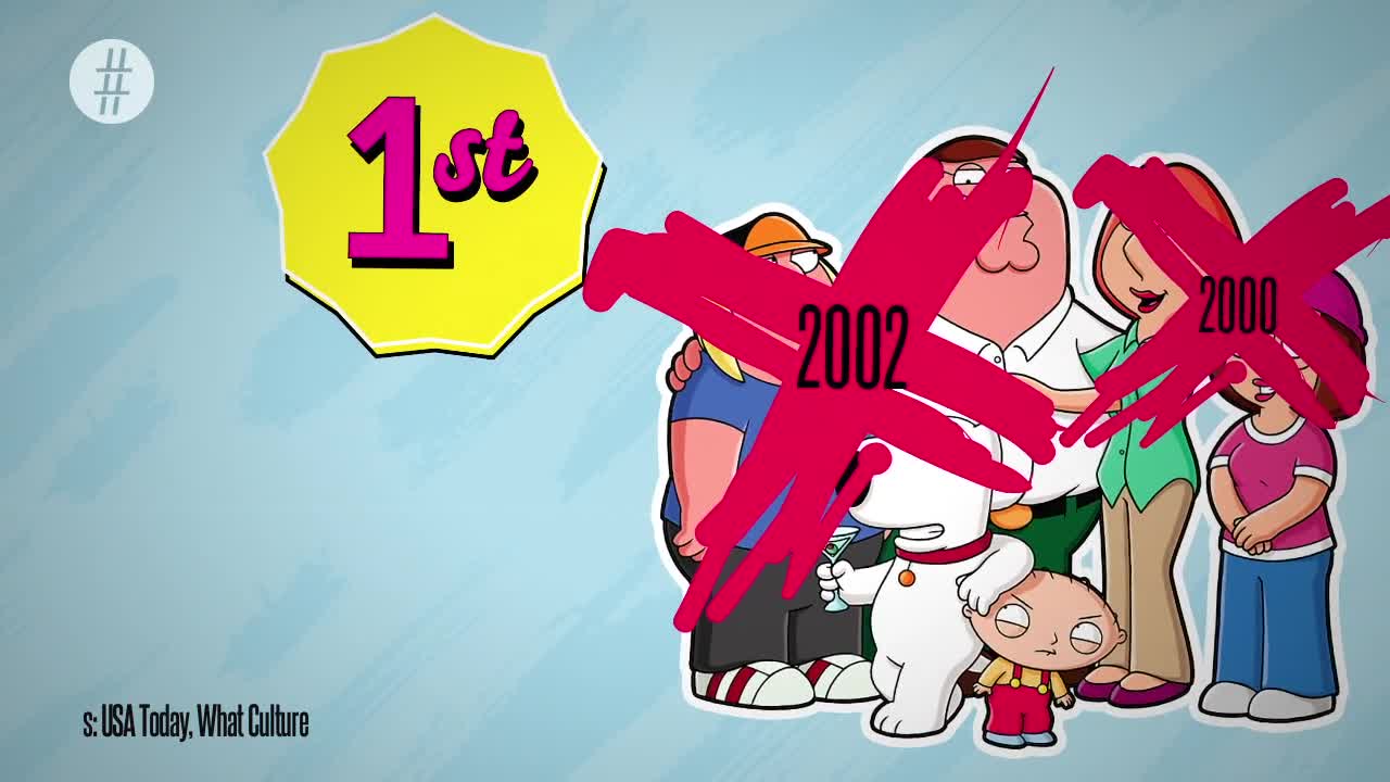 Family Guy In Numbers