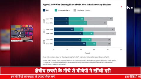 BJP ने जाति की राजनीति में Congress से कैसे मारी बाजी, क्या आज OBC और EBC का वोटर है बीजेपी के साथ_