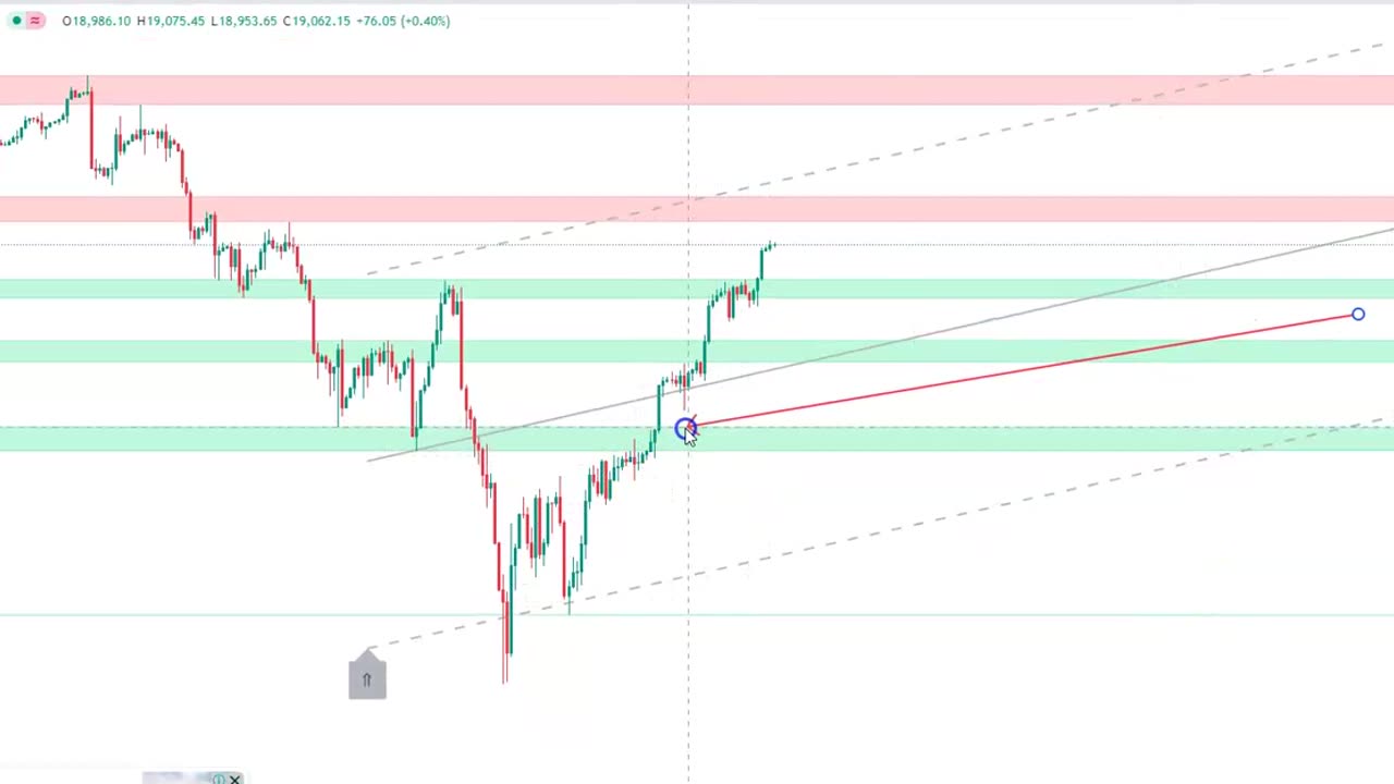 NAS 100 - Market Analysis - 20 Aug 2024