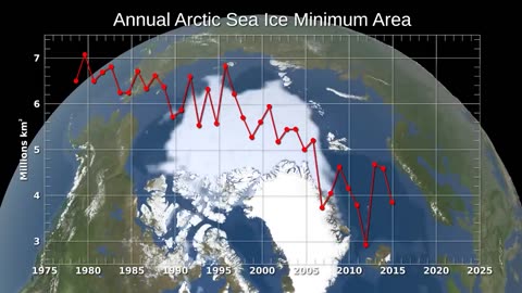 Is Climate Change as the same as Global Warming? - We asked a NASA expert