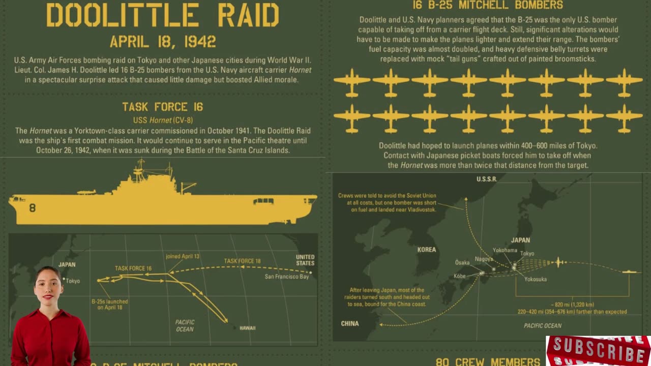 The Doolittle Raid on Japan WW2