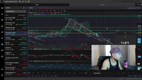 The Markets Are Setting Up For The BIGGEST EVENTS In History Be Ready Now!