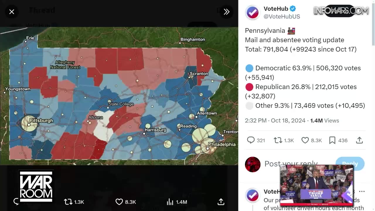 Early Vote And Mail In Ballot Returns Show Trouble For Trump