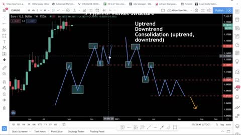 Market Structure Forex