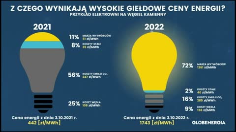 WYSOKA CENA PRĄDU - SZOKUJĄCY POWÓD