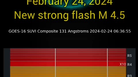 Climate disasters around the world | February 24, 2024