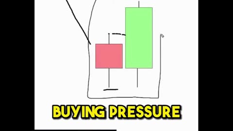 Best Simple Candlestick Pattern for Any Market (Forex, Stocks, or Crypto) 📊🔥