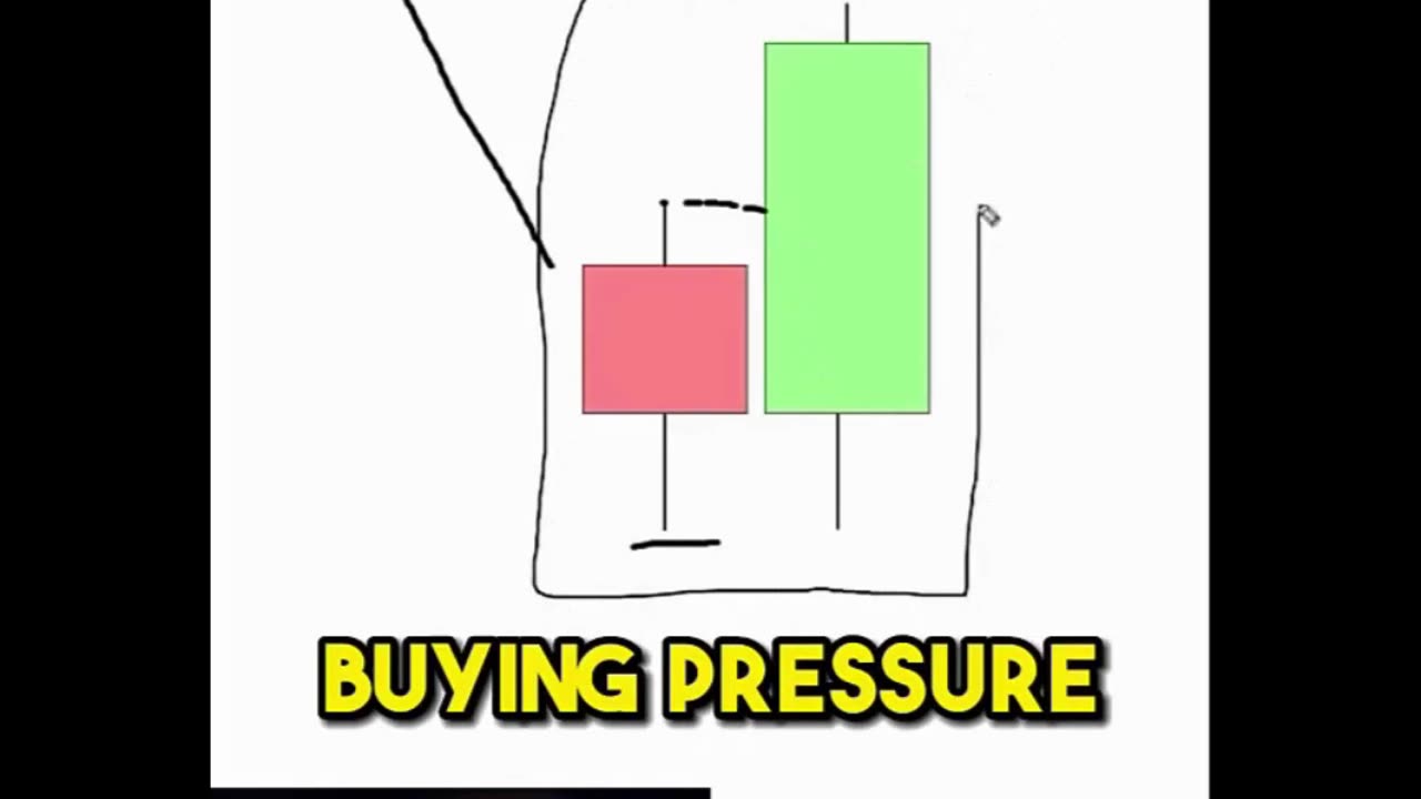 Best Simple Candlestick Pattern for Any Market (Forex, Stocks, or Crypto) 📊🔥