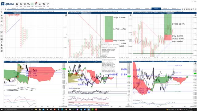 Stellar (XLM) Cryptocurrency Price Prediction, Forecast, and Technical Analysis - Oct 19th, 2021