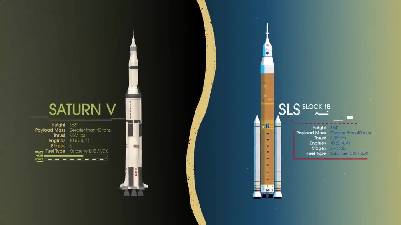 HOw WE ARE GOING TO THE MOON