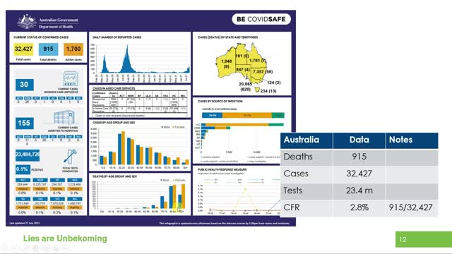 10 Vital numbers to better understand the COVID fiasco