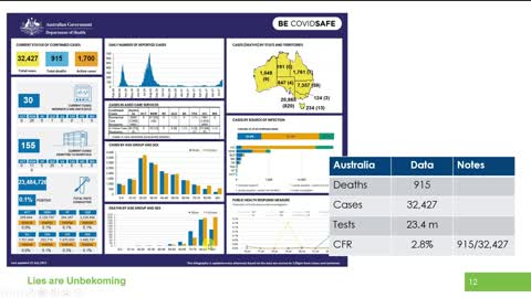 10 Vital numbers to better understand the COVID fiasco