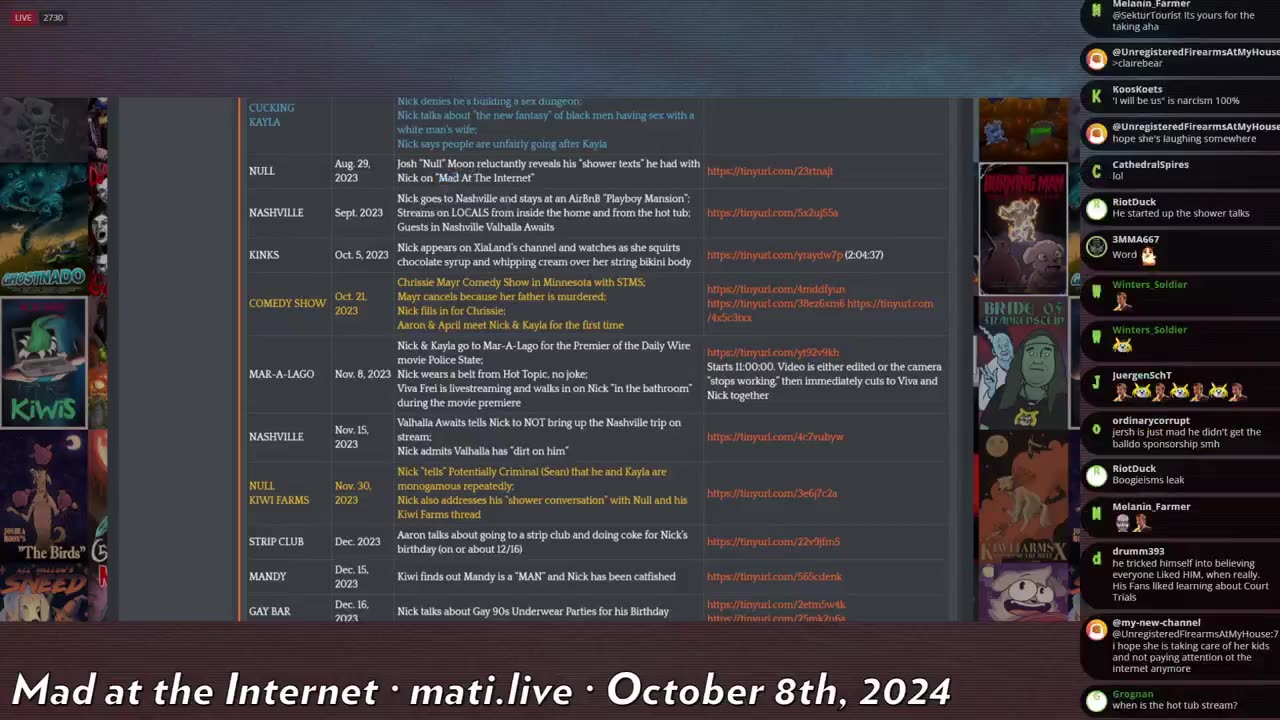 the official Nick Rekieta timeline - Mad at the Internet (October 8, 2024)