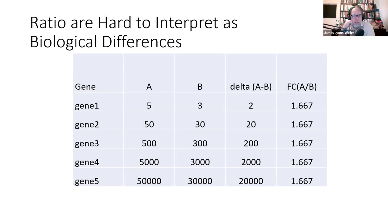 Fold-Change is Biased and Harms Our Comprehension of the Etiology of Disease