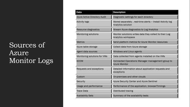 Azure Monitor Logs - Sources