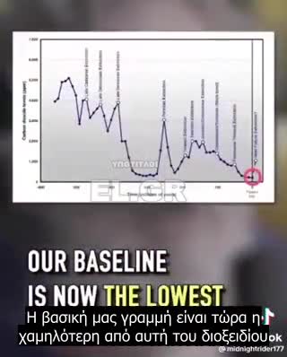 Randall Carlson!:Οι στατιστικές του 1992 δείχνουν ότι η θερμοκρασία ήταν πολύ υψηλότερη από ότι σήμερα