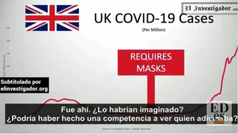 Las mentiras del uso continuo de mascarillas tapabocas barbijos