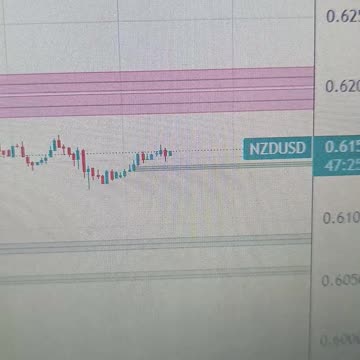 NZD/USD sticks to gains near mid-0.6100s, remains below two-month high ahead of Fed’s Powell