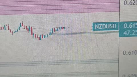 NZD/USD sticks to gains near mid-0.6100s, remains below two-month high ahead of Fed’s Powell