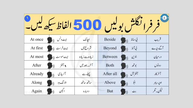 500 Basic English Vocabulary Words in Urdu English