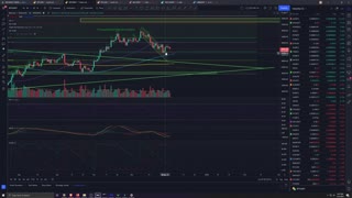 Market Analysis 12/2/2021 Happy December