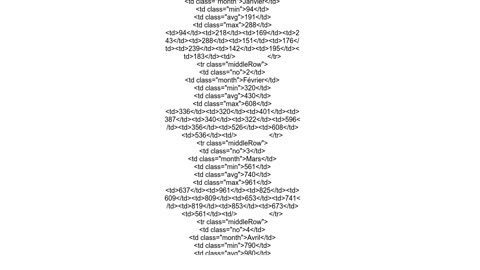 How to implement a vertically and horizontally HTML table with multiple fixed columns