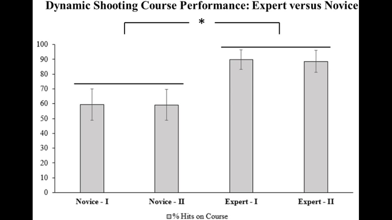 How to make BIG improvements in marksmanship