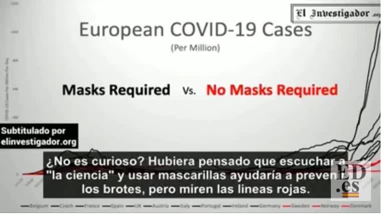 Las mentiras del uso continuo de mascarillas tapabocas barbijos 2