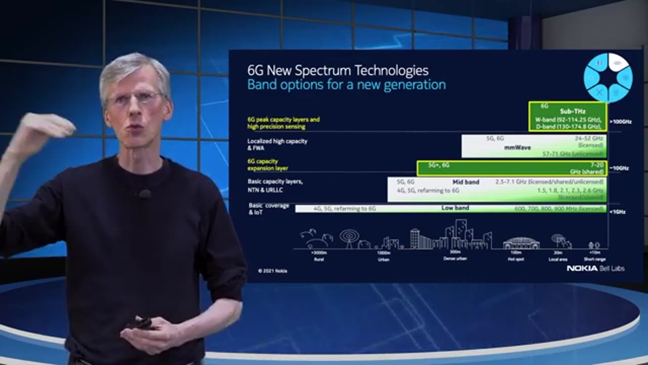 Augmenting human potential in the 6G era " That Will Allow Us To Connect The Physical World & The Biological World With Digital Twin Models In The Digital World" - NOKIA BELL LABS 2023