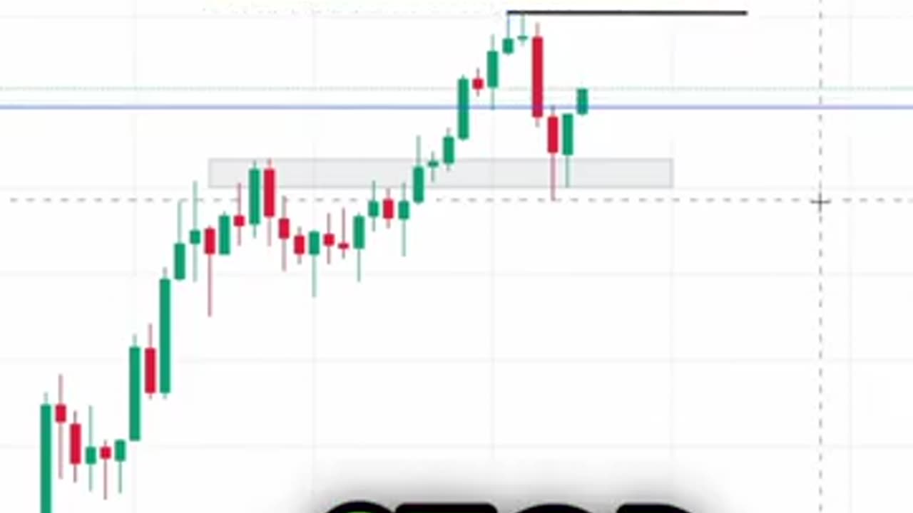 $2,080 in 15 mins 💸💰NQ longs 📈 #futurestrading