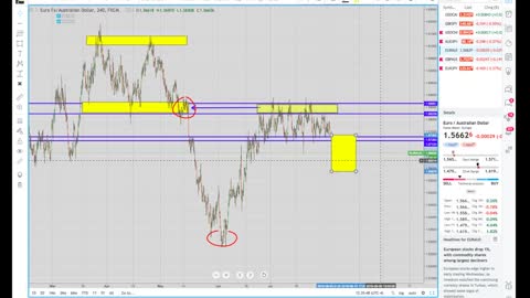 FOREX PRICE ACTION TRAINING