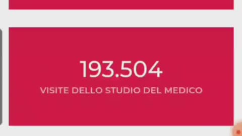 120 milioni di decessi, reazioni avverse ed eventi invalidanti causati dai vaccini anticovid.