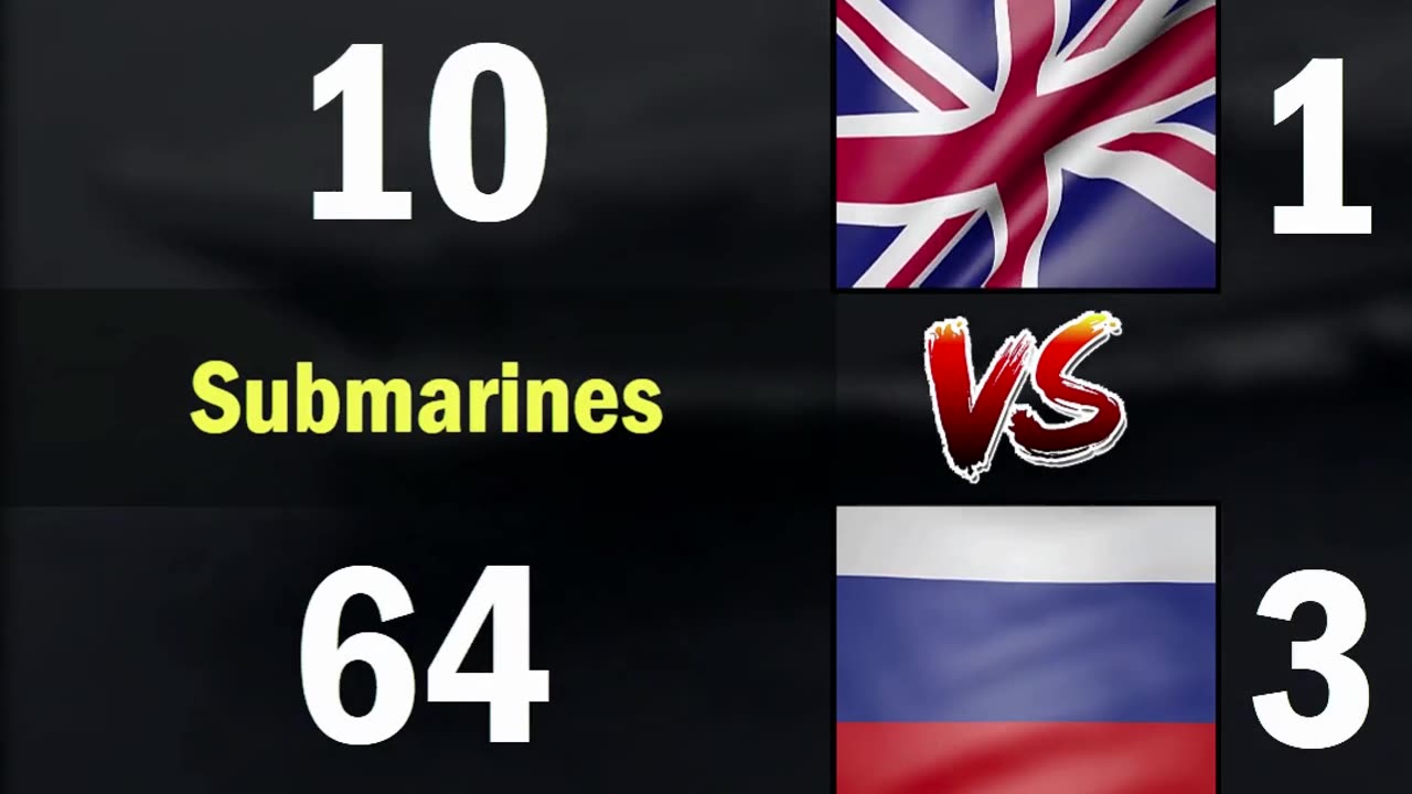 UK vs Russia Navy Comparison 2024