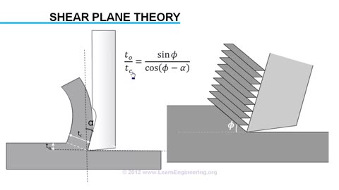 Mechanics of Machining Cutting Velocity Analysis