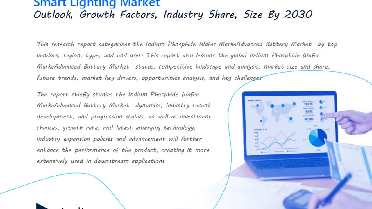 Smart Lighting Market Report 2023: Global Size, Share By Forecast Period