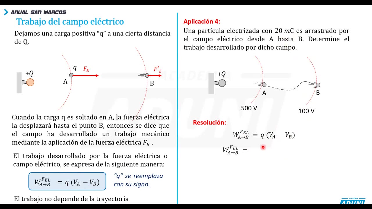 ANUAL ADUNI 2023 | REFORZAMIENTO 08 | FÍSICA