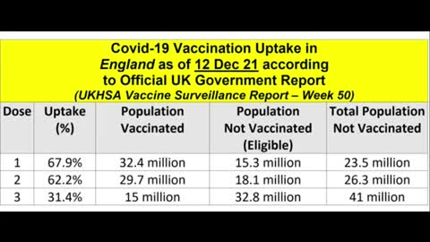 23 Million UK UNJABBED, Not 5 Million #FAKEBRITAIN Hugo Talks #lockdown