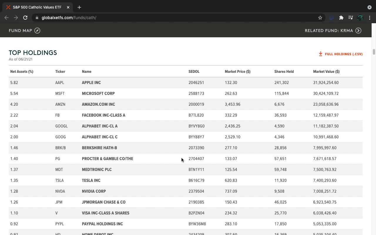 CATH ETF Introduction (Catholic Values)