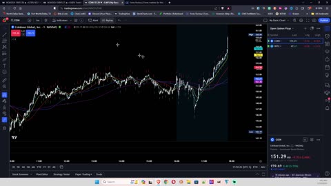 Day Trading Recap Wed 1-10-24