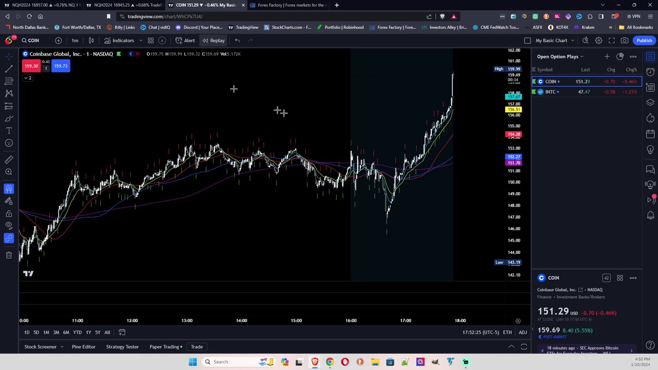 Day Trading Recap Wed 1-10-24