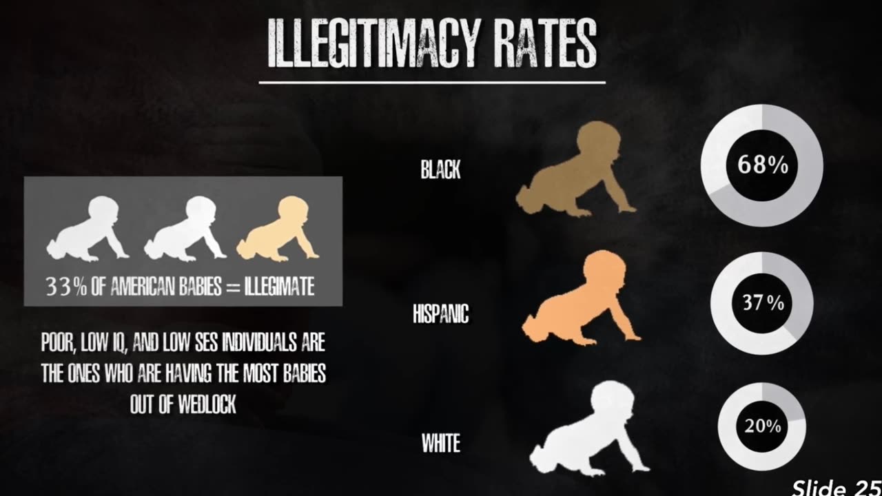 Illegitimacy Rate is Rising