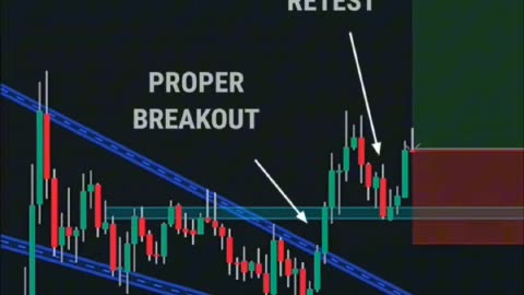 Technical Analysis (Crypto,Stock,Forex)#tradingview # crypto trader # Forex trader