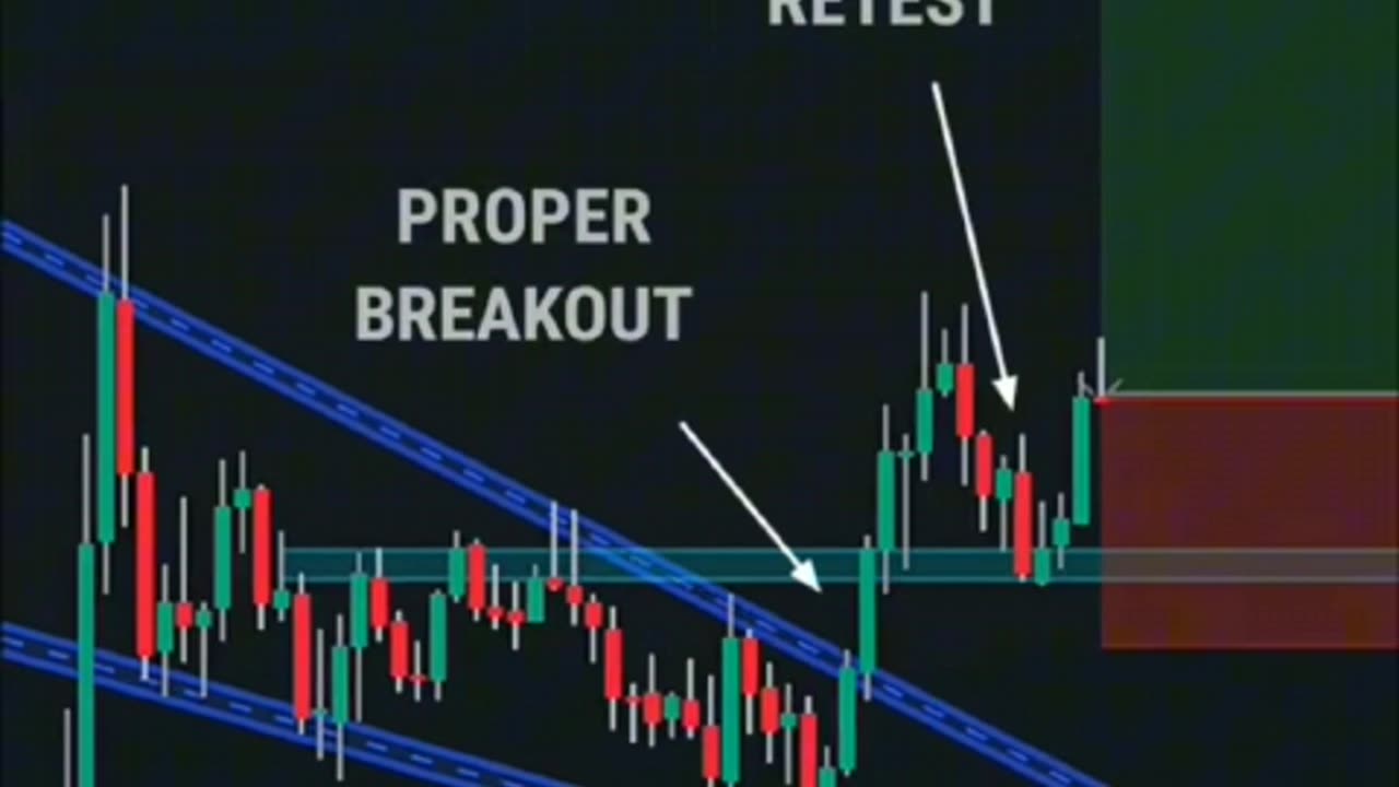 Technical Analysis (Crypto,Stock,Forex)#tradingview # crypto trader # Forex trader