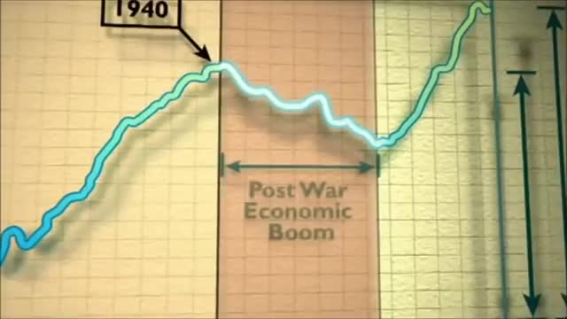The Great Global Warming Swindle - BBC