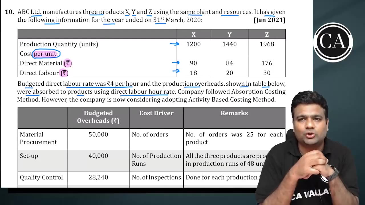 ACTIVITY BASED COSTING L2 PART 1