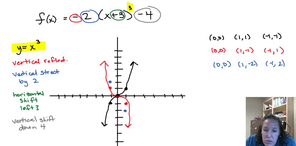 Graphing Transformations